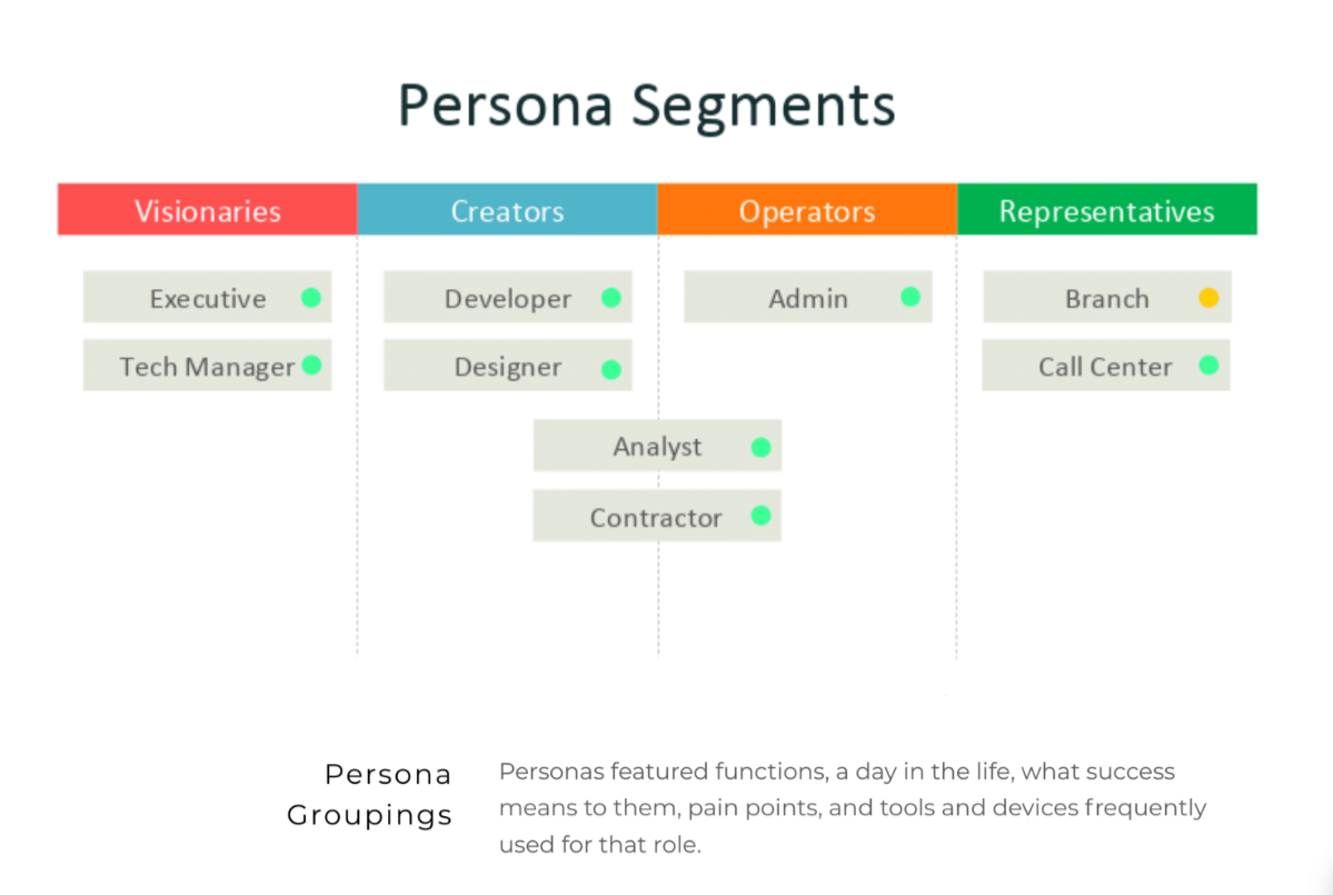 Build Products Users Love: User Research And Product Discovery For ...